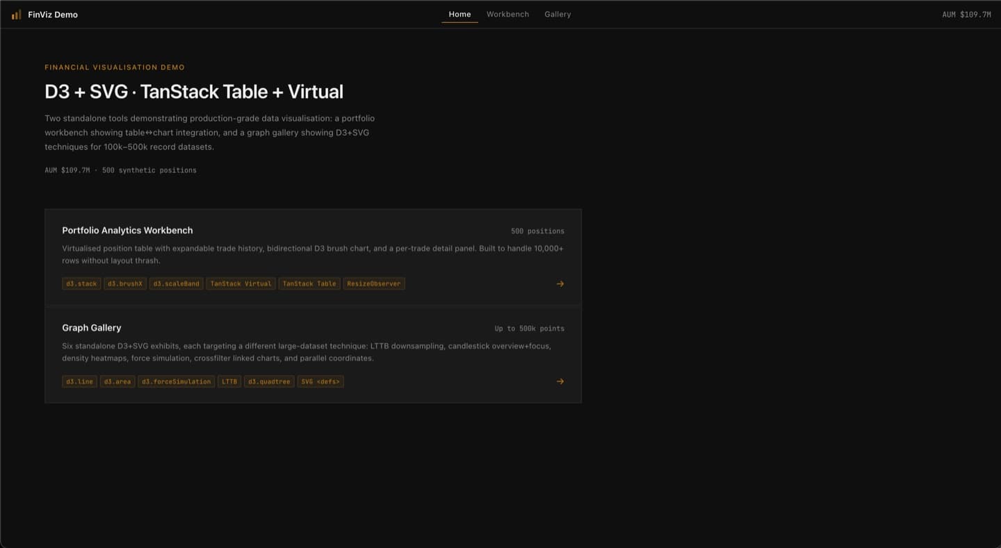Financial Visualisation Demo preview